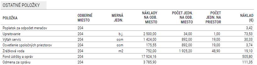 Príloha k vyúčtovaniu – tabuľka ostatných položiek a spôsob rozpočítania