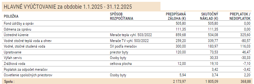 Porovnanie predpisu a skutočných nákladov vo vyúčtovaní bytu