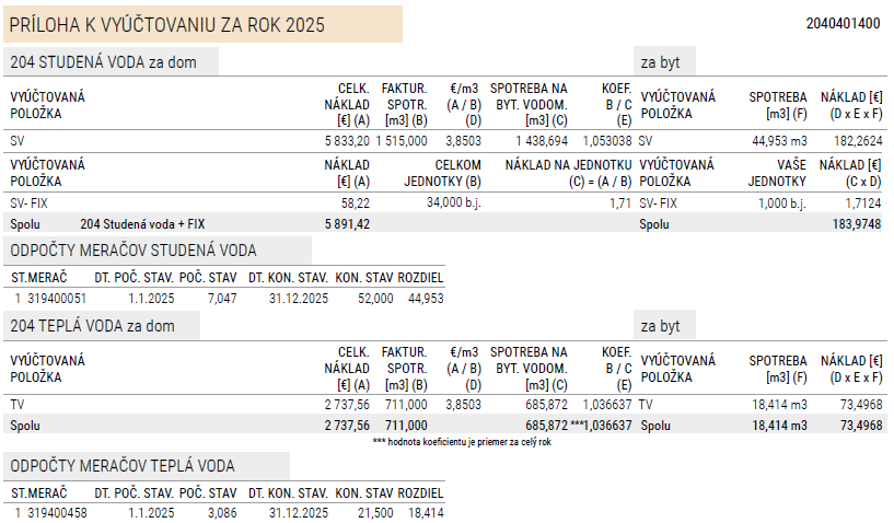 Príloha k vyúčtovaniu – rozpočítanie studenej, teplej vody a ústredného kúrenia