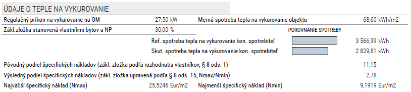 Príloha k vyúčtovaniu – údaje o teple na vykurovanie a špecifické náklady